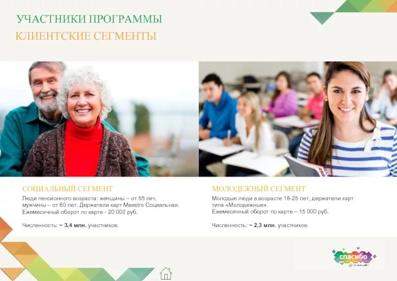 Участники программы спасибо. Целевая аудитория сбербанка. сбербанк социальные программы. спасибо от сбербанка презентация. сбербанк пенсионеры.