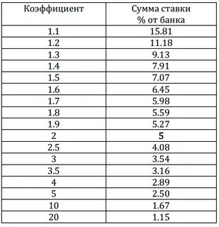 1 процент в коэффициент