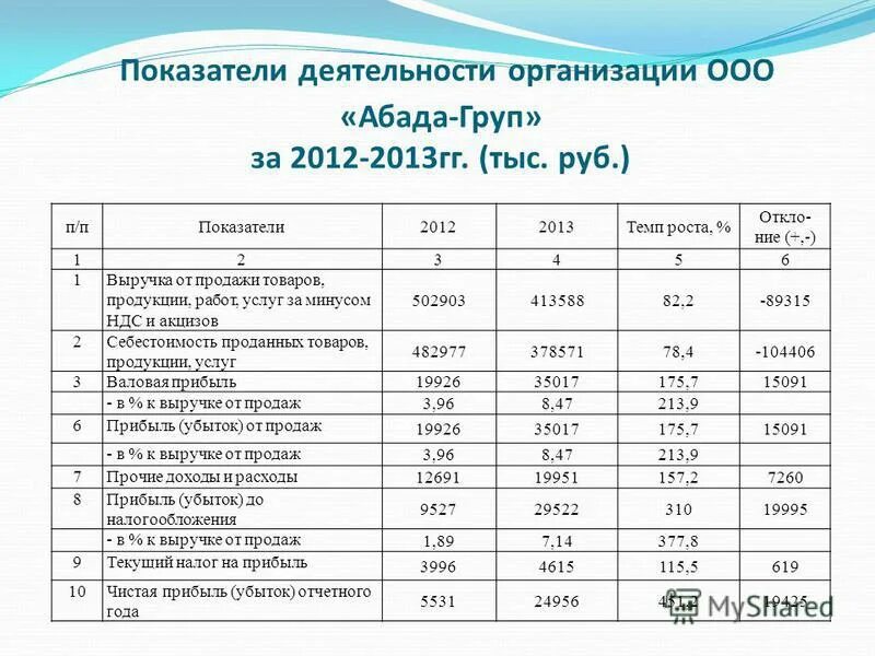 Доходы от реализации товаров. Выручка от продаж. Выручка от реализации продукции без НДС. НДС от выручки от продажи продукции.