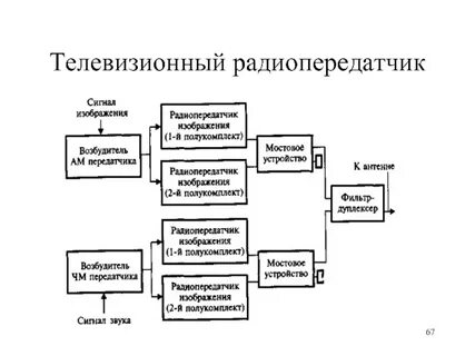 Схема возбудителя