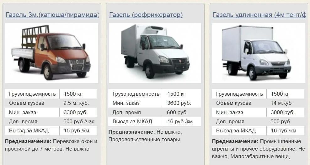 Объем газ 3302. ГАЗ Газель 3302 вес автомобиля. Газель фермер 330232 габариты кузова. ГАЗ Газель (3302) изотермический фургон габариты. Колёсную формулу автомобиля ГАЗ-3302 Газель:.