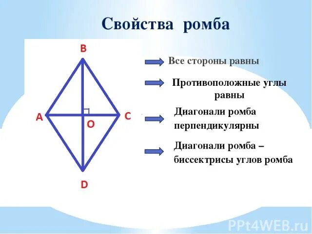 Св ва ромба. Все свойства ромба. Признаки ромба. Противолежащие углы ромба равны.