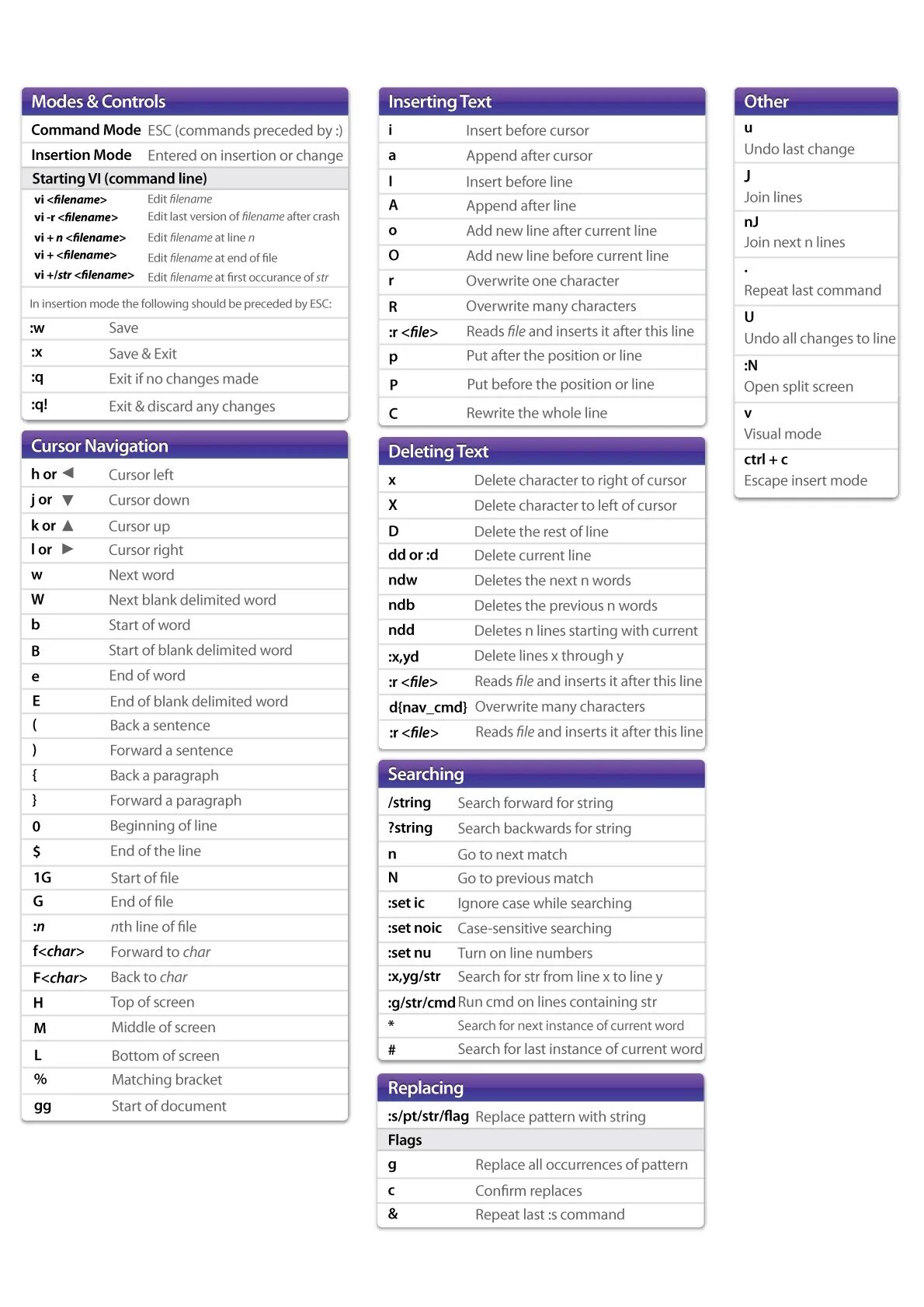 Inserting started. Команды Linux шпаргалка. Linux grep Cheat Sheet. Kali Linux all Commands\. Vi шпаргалка.