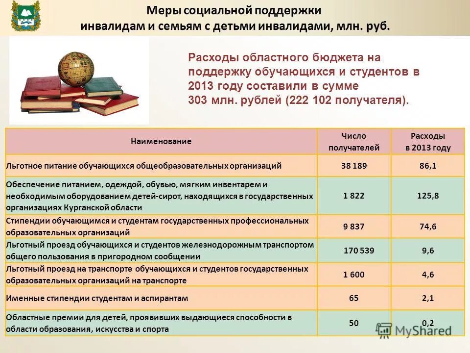 Возраст обучающихся в общеобразовательных учреждениях. Возраст обучающихся в общеобразовательных учреждениях