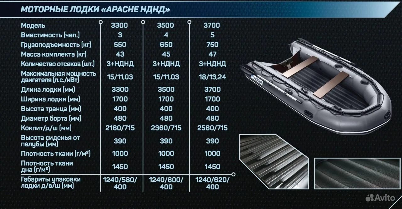 Давление пвх лодки нднд. Ширина транца лодки ПВХ Хантер 320. Лодка Апачи 3700 размер. Лодка Апачи 3700 НДНД характеристики. Давление в лодке ПВХ НДНД.