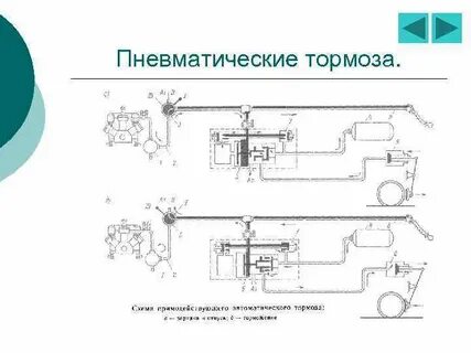 Устройства пневматическая система