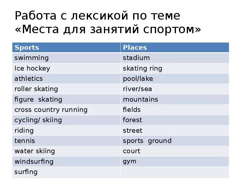 Лексика англ языка. Слова на тему спорт на английском. Спортивная лексика. Лексика на тему спорт на английском. Виды спорта на английском языке с переводом.