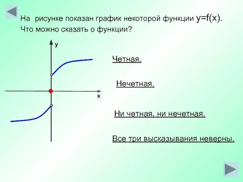 На рисунке показан график функций. Y F X четность функции. График нечетной функции. На рисунке показан график. Прочитайте график функции.