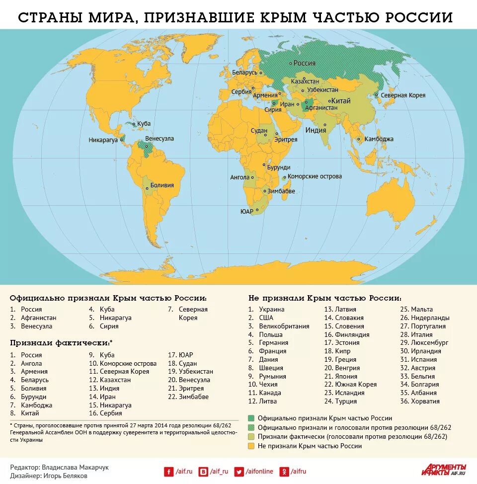 Какие страны не признали Крым. Какие страны ООН признали Крым российским. Страны которые не признали Крым российским. Карта стран признавших Крым.