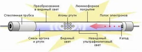 Устройство дневного света