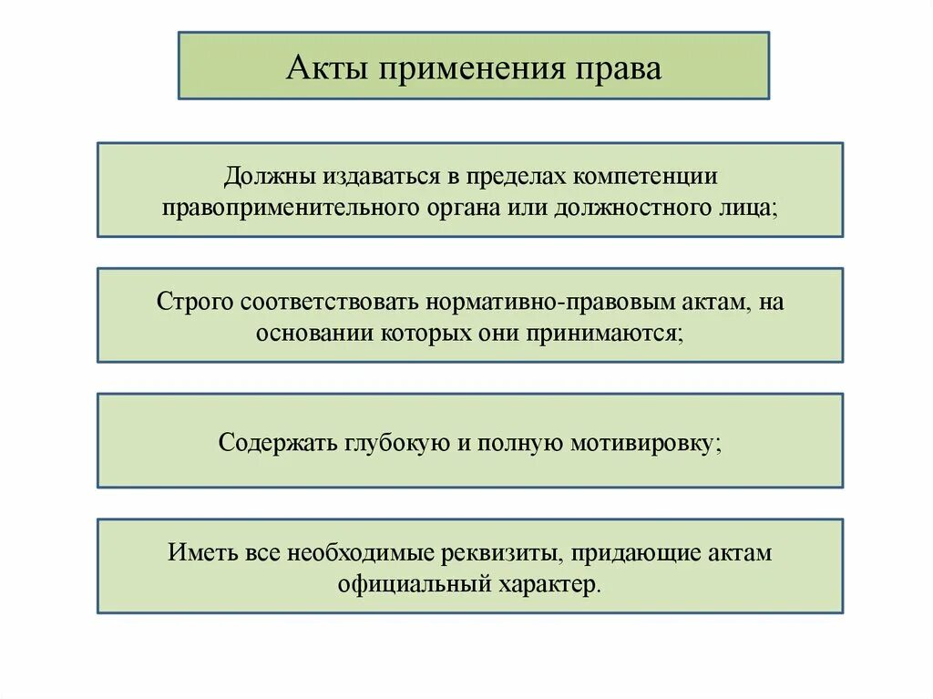 Реализация правоприменения. Акты реализации юридических прав и обязанностей.