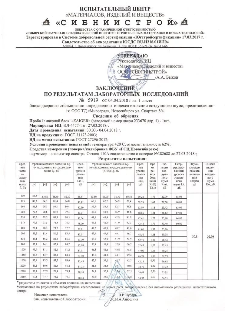 Протокол измерения уровня. Протокол проведения исследований (испытаний) и измерений шума. протоколы замеров шумов. протокол измерения шума образец заполнения. протокол замера шума на рабочих местах.