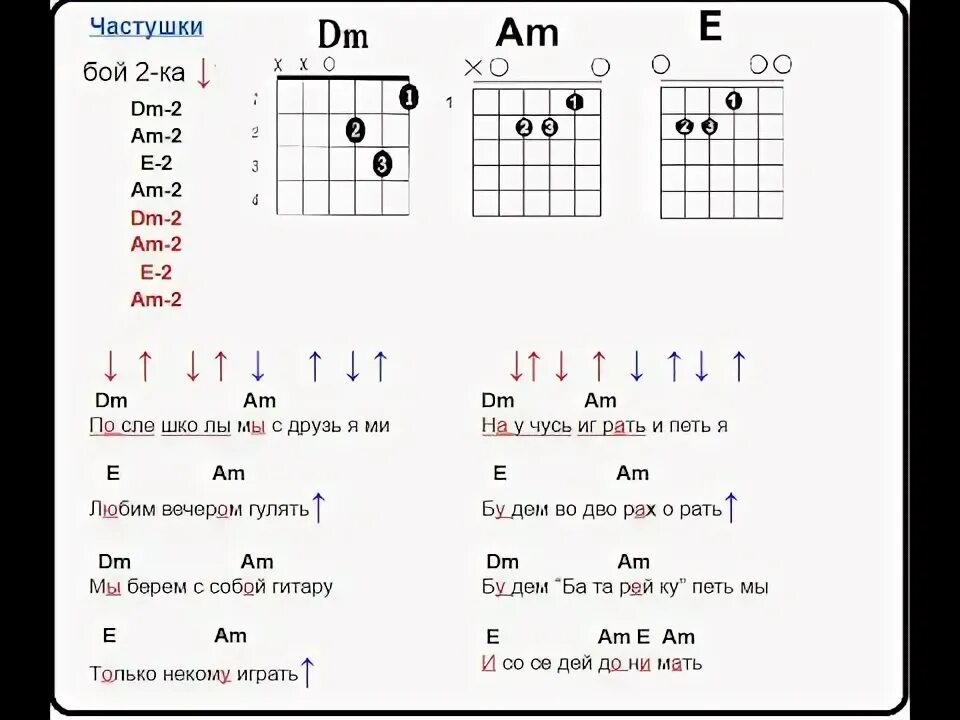 Частушки на гитаре аккорды и бой. Частушки табы для гитары. Частушки на гитаре аккорды. Частушечные аккорды на гитаре. Сектор газа на гитаре аккорды и бой