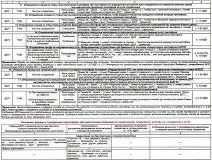 Регламент переговоров при поездной работе