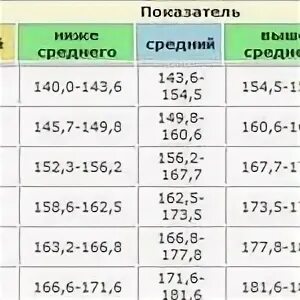 См у мальчика