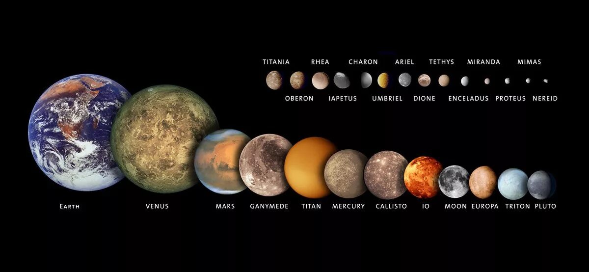 Что больше луна или земля. Виды спутников планет. Список спутников планет солнечной системы. Планеты солнечной системы по порядку с луной. Расположение планет солнечной системы со спутниками.