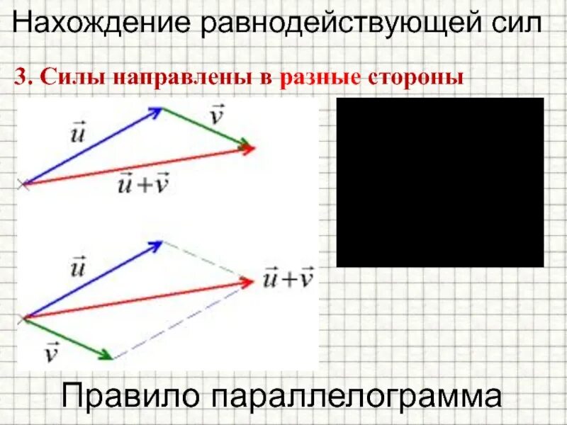 Равнодействующей трех векторов сил. Равнодействующая сил правило параллелограмма. Сложение сил правило параллелограмма. Сложение сил по правилу параллелограмма. Равнодействующая сила метод параллелограмма.