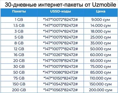 Интернет пакеты