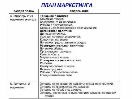 Разделы планов маркетинга