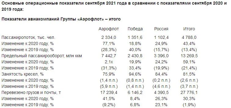 Сколько годов будет 52 месяца