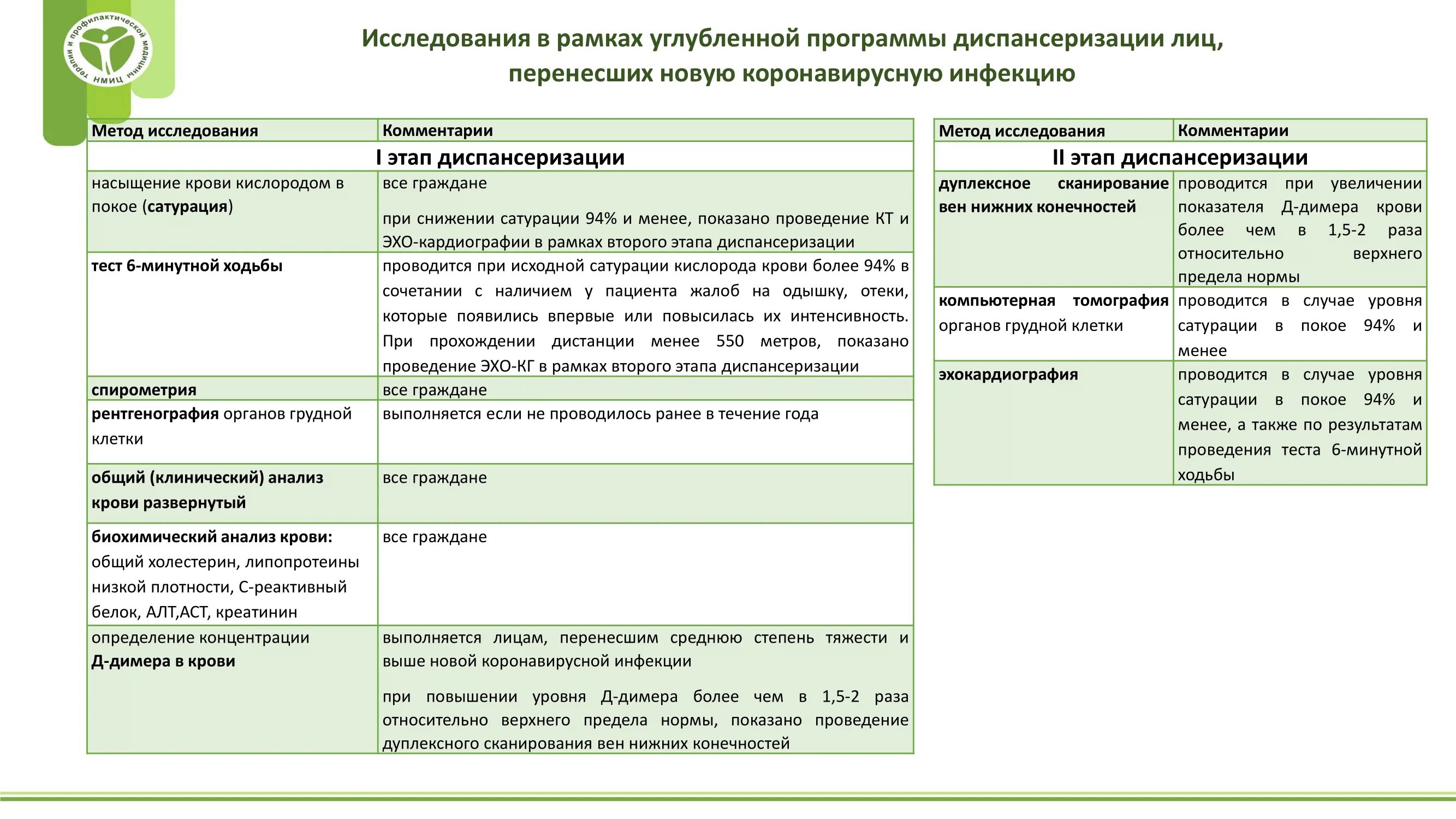 Заболевания по группам диспансеризации. Углубленная диспансеризация. Второй этап углубленной диспансеризации. Исследования второго этапа диспансеризации. Обследования проводимые в рамках диспансеризации.