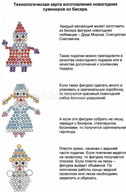 Плетение из бисера снегурочка. Схемы для бисероплетения для начинающих дед мороза. схемы для бисероплетения дед мороз. снеговик из бисера схема параллельное плетение. схема плетения из бисера деда мороза и снегурочки.