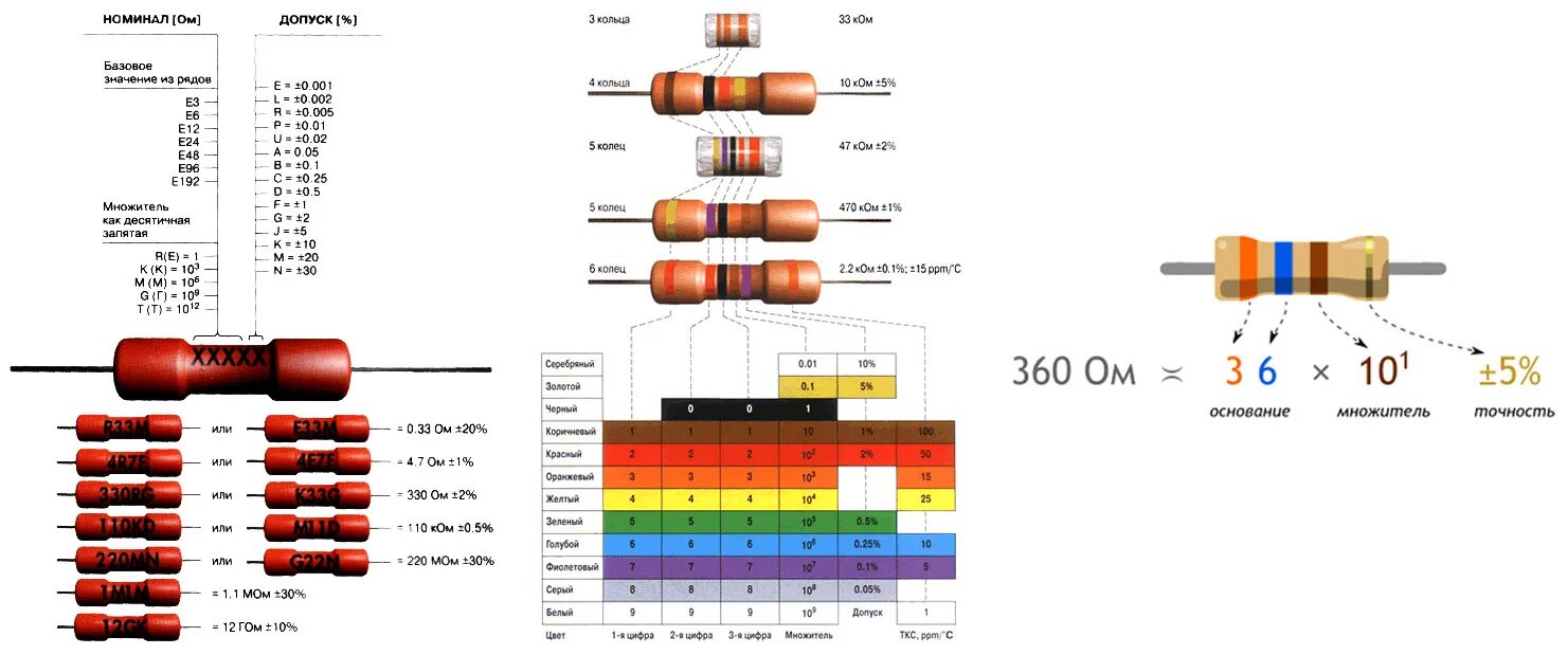 Общий номинал. Цветовая маркировка SMD резисторы номиналы. Номиналы сопротивлений SMD резисторов. Резисторы, конденсаторы их типы и маркировка.. R10 5% резистор номинал.