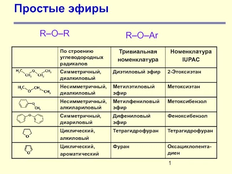 10 формул эфира. Простые эфиры общая формула. Простые эфиры формула. Общая формула простого эфира в химии. Простые эфиры названия и формулы.