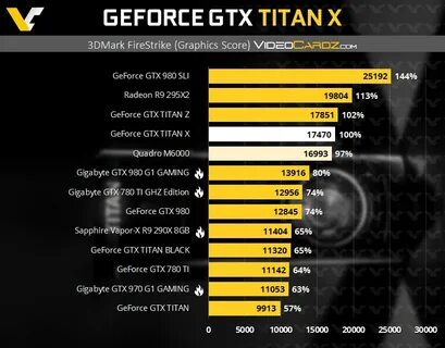 Titan характеристики