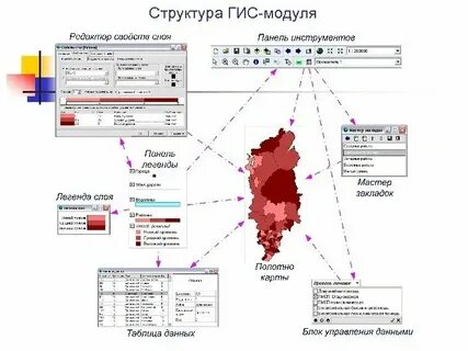 Гис уиаод янао