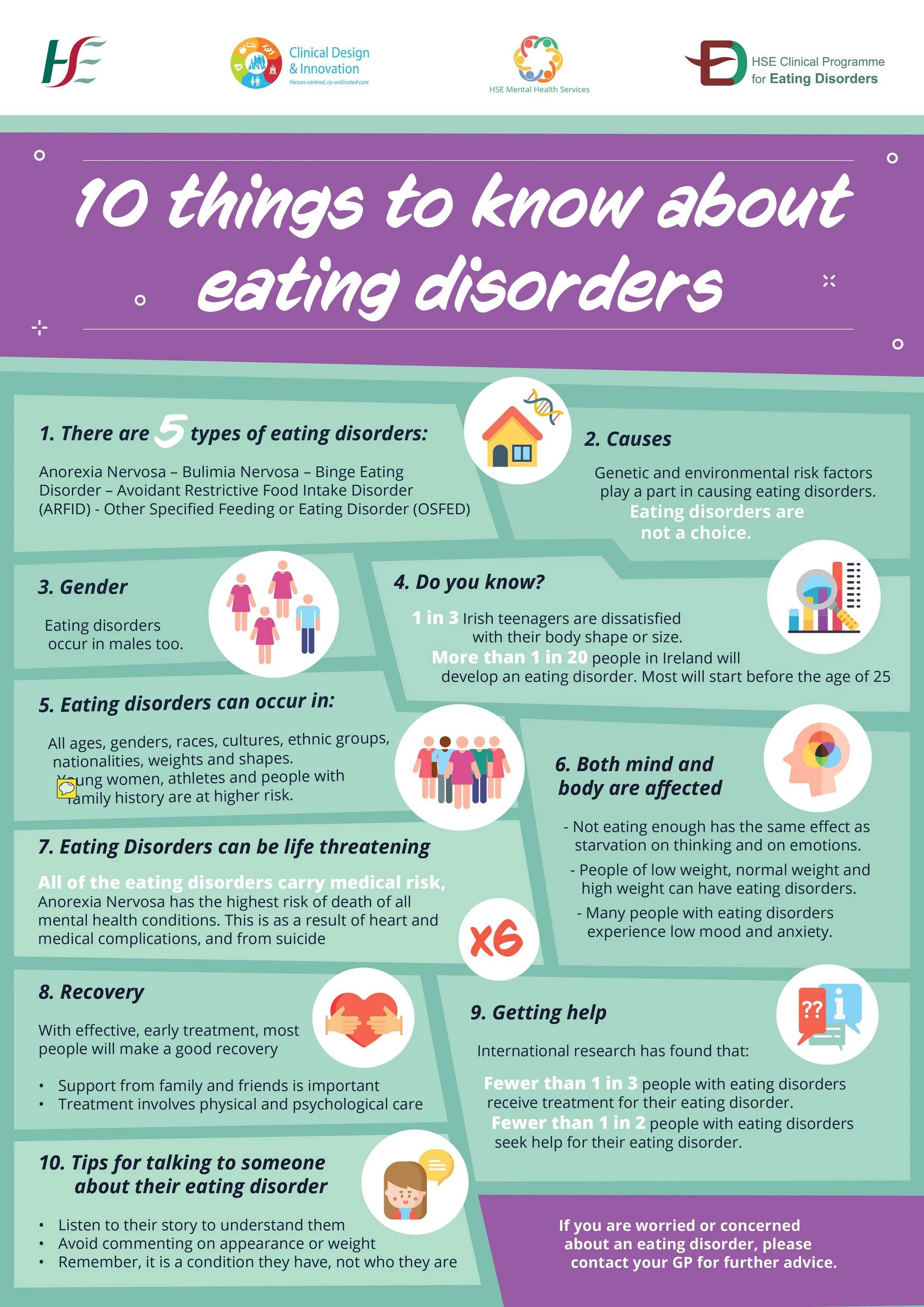 Рџљ eating disorder test. International eating Disorder Day. World eating Disorders Day. Eating Disorders Day Google. Physical Complications.
