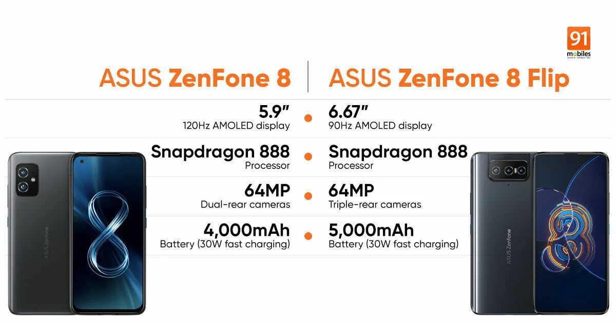 Asus zenfone flip. ASUS Zenfone 8 Flip. Zenfone 8 Flip характеристики. ASUS Zenfone 8 Flip обзор. Телефон асус зенфон 8 флип.