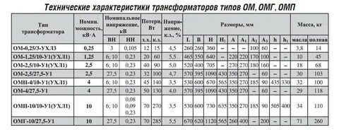 Технические характеристики трансформаторов тм