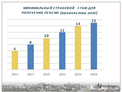3 года стажа и 22 года