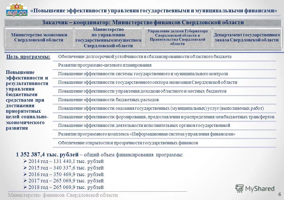 эффективное управление муниципальными финансами