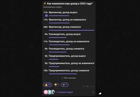 Вести тг