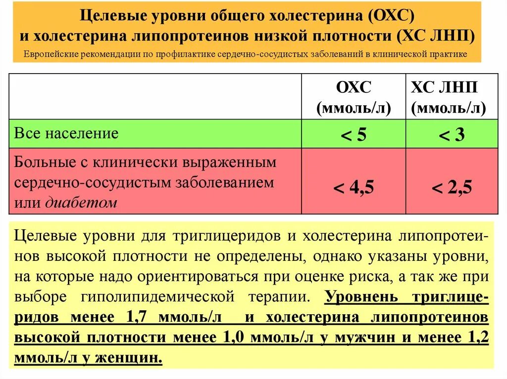 Б менее. Целевые уровни холестерина клинические рекомендации 2022. Целевой уровень ЛПНП СД 2. Целевыуровни холестерина. Целевой уровень общего холестерина.