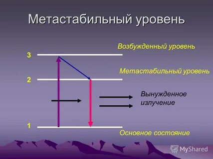 Уровень возбуждения