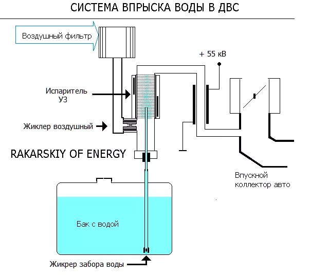 Система впрыска воды в ДВС своими руками. Подача воды в ДВС. Системы впрыска воды в ДВС, вода в двигателе. Водородный Генератор принцип схема. Бензин через воду
