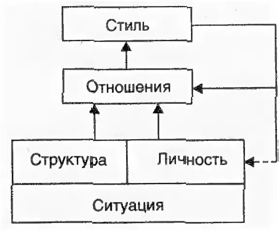 В структурном отношении выделяют