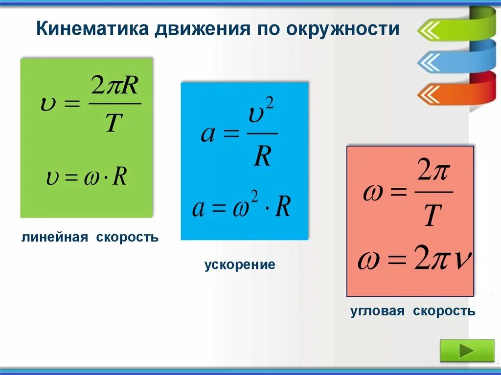 Линейное движение тела. Формула скорости движения тела по окружности. угловая и линейная скорость формула. формула угловой скорости при движении по окружности через период. линейная скорость равномерного движения по окружности формула.