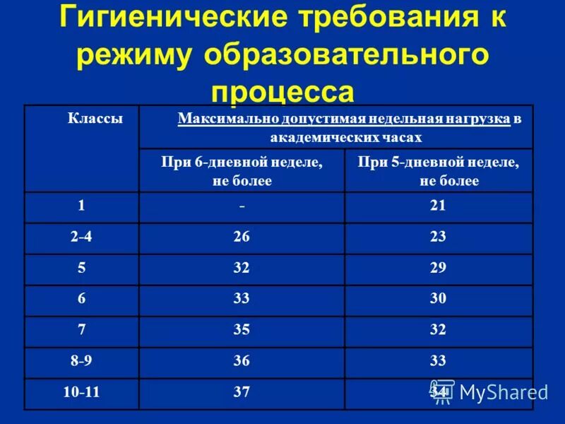Максимального общего объема недельной образовательной нагрузки. Максимального общего объема недельной образовательной нагрузки