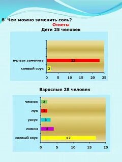 Замена соли