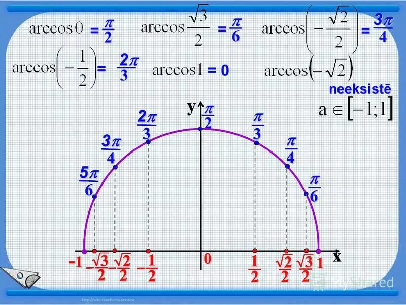 4 arccos 1 2 arccos 0. 4 arccos 1 2 arccos 0