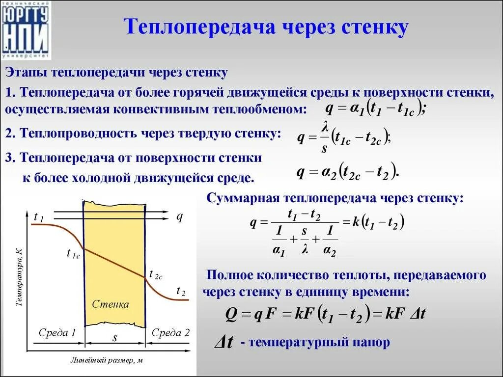 Конструкция теплопередачи. Тепловой поток при теплопередаче формула. коэффициент теплопередачи стенки формула. коэффициент теплопроводности стенки формула. теплопередача через стенку формула физика 8 класс.