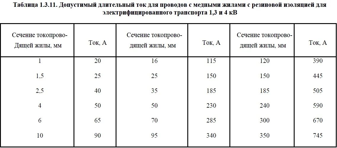 Какая допускается перегрузка по току. Какая допускается перегрузка по току