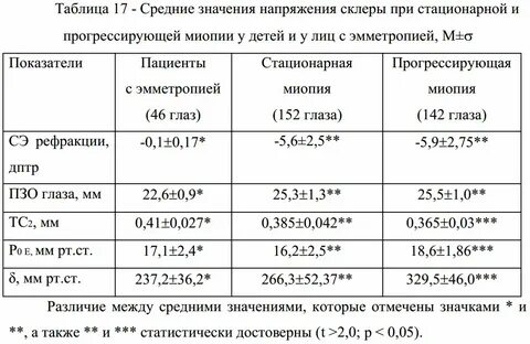 Миопия средней степени берут
