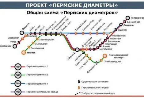 Пермь 5 км электричка