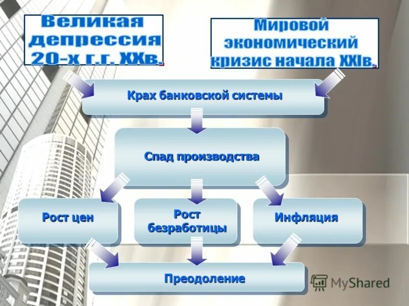 крах банковской системы