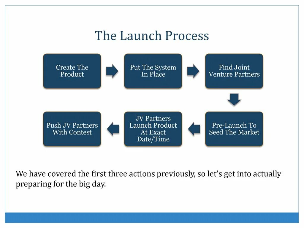 Process launcher c. Product Creation process. Products Launch process. Creating process. Product Creation process черные картинки.